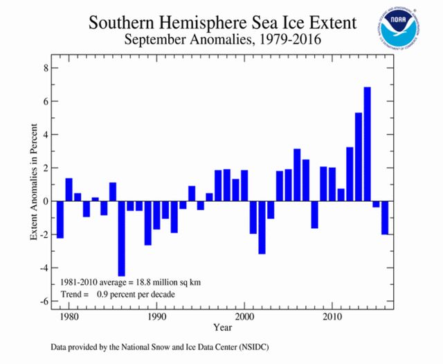 Banquise antarctique